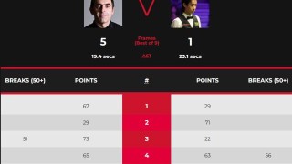 开云官网-范争一力克威尔逊晋级 吴宜泽输球仍获“火箭”点赞